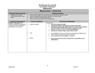 Archdiocese of Louisville
Curriculum Framework
Mathematics
18
Mathematics May 2011
Measurement – Grade One
Essential Understandings Guided Questions
Measurement is used to
communicate about size and
shape.
How are length, weight, time, and money used to describe and compare things?
How are nonstandard and standard units used to compare things?
When is it useful to estimate measurements?
What kinds of tools are used to find measurements?
Academic Expectations Content Guidelines Performance Standards
Academic Expectation 2.10
Students understand measurement
concepts and use measurements
appropriately and accurately.
Length and weight
Time
Money
Students will:
order three objects by length
compare the lengths of two objects by using a third object
understand that the length measurement of an object is the number of
same-size length units that span it with no gaps or overlaps
estimate and measure length in inches and centimeters
estimate and compare weight using a balance scale
tell and write time in hours and half-hours using analog and digital clocks
name the days of the week and months of the year
locate and identify days and dates on a calendar
trade coins to show the same money amount, using different coin
combinations
 