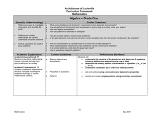 Archdiocese of Louisville
Curriculum Framework
Mathematics
19
Mathematics May 2011
Algebra – Grade One
Essential Understandings Guided Questions
Patterns are used to investigate,
understand, and describe the
world.
Patterns and number
relationships are used to
understand and solve problems.
Number operations are used to
solve problems.
What kinds of patterns can be found in natural and human-designed environments?
How are patterns in the environment represented by such things as number, color, and shape?
How can objects be classified?
How can patterns be extended or changed?
How are number patterns used to solve problems?
In an open sentence, how can the unknown number be determined from the known numbers and the operation?
How do characteristics of a problem lead to a choice of a number operation?
What rules/properties influence the ways operations can be used to solve problems?
In a number sentence, what does the equal sign mean?
How is subtraction related to addition?
Academic Expectations Content Guidelines Performance Standards
Academic Expectations 2.11
Students understand mathematical
change concepts and use them
appropriately and accurately.
Academic Expectations 2.12
Students understand mathematical
structure concepts including the
properties and logic of various
mathematical systems.
Missing addends and
subtrahends
Properties of operations
Patterns
Students will:
understand the meaning of the equal sign, and determine if equations
involving addition and subtraction are true or false
determine the missing addend or subtrahend in a problem (3 + _ = 5 or
_ - 2 = 3)
understand subtraction as an unknown addend problem
add and subtract using commutative and associative properties
identify and create complex patterns using more than one attribute
 