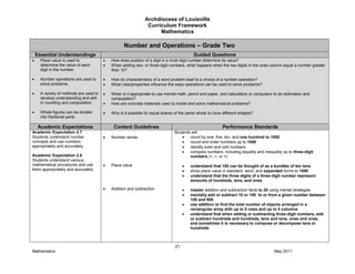 Archdiocese of Louisville
Curriculum Framework
Mathematics
21
Mathematics May 2011
Number and Operations – Grade Two
Essential Understandings Guided Questions
Place value is used to
determine the value of each
digit in the number.
Number operations are used to
solve problems.
A variety of methods are used to
develop understanding and skill
in rounding and computation.
Whole figures can be divided
into fractional parts.
How does position of a digit in a multi-digit number determine its value?
When adding two- or three-digit numbers, what happens when the two digits in the ones column equal a number greater
than 10?
How do characteristics of a word problem lead to a choice of a number operation?
What rules/properties influence the ways operations can be used to solve problems?
When is it appropriate to use mental math, pencil and paper, and calculators or computers to do estimation and
computation?
How are concrete materials used to model and solve mathematical problems?
Why is it possible for equal shares of the same whole to have different shapes?
Academic Expectations Content Guidelines Performance Standards
Academic Expectation 2.7
Students understand number
concepts and use numbers
appropriately and accurately.
Academic Expectation 2.8
Students understand various
mathematical procedures and use
them appropriately and accurately.
Number sense
Place value
Addition and subtraction
Students will:
count by one, five, ten, and one hundred to 1000
round and order numbers up to 1000
identify even and odd numbers
compare numbers, including equality and inequality up to three-digit
numbers (<, >, or =)
understand that 100 can be thought of as a bundles of ten tens
show place value in standard, word, and expanded forms to 1000
understand that the three digits of a three-digit number represent
amounts of hundreds, tens, and ones
master addition and subtraction facts to 20 using mental strategies
mentally add or subtract 10 or 100 to or from a given number between
100 and 900
use addition to find the total number of objects arranged in a
rectangular array with up to 5 rows and up to 5 columns
understand that when adding or subtracting three-digit numbers, add
or subtract hundreds and hundreds, tens and tens, ones and ones,
and sometimes it is necessary to compose or decompose tens or
hundreds
 