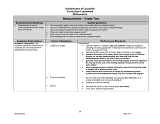 Archdiocese of Louisville
Curriculum Framework
Mathematics
24
Mathematics May 2011
Measurement – Grade Two
Essential Understandings Guided Questions
Measurement is used to
communicate about size, shape,
time, and money.
How are length, weight, time, and money used to describe and compare things?
How are nonstandard and standard (customary and metric) units used to compare things?
How are standard (customary and metric) units of measurement used?
When is it useful to estimate measurements?
What kinds of tools are used to find measurements?
What strategies can be used to measure and compare objects?
Academic Expectations Content Guidelines Performance Standards
Academic Expectation 2.10
Students understand measurement
concepts and use measurements
appropriately and accurately.
Length and weight
Time and calendar
Money
Students will:
estimate, measure, compare, add, and subtract, length and weight by
selecting and using appropriate nonstandard and standard (customary and
metric) measurement tools
estimate lengths using units of inches, feet, centimeters, and meters
measure the length of an object twice using length units of different
lengths for the two measurements and describe how the two
measurements relate to the size of the unit chosen
generate measurement data by measuring lengths of several objects to
the nearest whole unit, or by making repeated measurements of the
same object
show measurements by making a line-plot, where the horizontal scale
is marked off in whole-number units
relate addition and subtraction to length by representing whole
number sums and differences within 100 on a number line diagram
tell and write time to five minutes and calculate time intervals on an
analog and digital clock using a.m. and p.m.
analyze and use the calendar
calculate the value of a set of coins up to two dollars
use $ and ¢ symbols appropriately
 