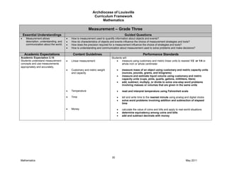 Archdiocese of Louisville
Curriculum Framework
Mathematics
30
Mathematics May 2011
Measurement – Grade Three
Essential Understandings Guided Questions
Measurement allows
description, understanding, and
communication about the world.
How is measurement used to quantify information about objects and events?
How do characteristics of objects and events influence the choice of measurement strategies and tools?
How does the precision required for a measurement influence the choice of strategies and tools?
How is understanding and communication about measurement used to solve problems and make decisions?
Academic Expectations Content Guidelines Performance Standards
Academic Expectation 2.10
Students understand measurement
concepts and use measurements
appropriately and accurately.
Linear measurement
Customary and metric weight
and capacity
Temperature
Time
Money
Students will:
measure using customary and metric linear units to nearest 1/2 or 1/4 or
whole inch or whole centimeter
measure mass of an object using customary and metric capacity units
(ounces, pounds, grams, and kilograms)
measure and estimate liquid volume using customary and metric
capacity units (cups, pints, quarts, gallons, milliliters, liters)
add, subtract, multiply, or divide to solve one-step word problems
involving masses or volumes that are given in the same units
read and interpret temperature using Fahrenheit scale
tell and write time to the nearest minute using analog and digital clocks
solve word problems involving addition and subtraction of elapsed
time
calculate the value of coins and bills and apply to real-world situations
determine equivalency among coins and bills
add and subtract decimals with money
 