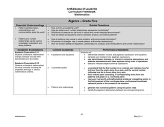 Archdiocese of Louisville
Curriculum Framework
Mathematics
43
Mathematics May 2011
Algebra – Grade Five
Essential Understandings Guided Questions
Patterns aid description,
understanding, and
communication about the world.
Patterns and number
relationships can be used to
investigate, understand, and
solve problems.
How and why are patterns used?
How are patterns and number relationships represented symbolically?
What kinds of patterns can be found in natural and human-designed environments?
How are tables and equations used to represent, analyze, and extend patterns?
How do patterns help people to solve problems and communicate information?
What kinds of strategies help to reveal patterns and number relationships?
How are function tables and equations used to discover, analyze, and extend patterns and number relationships?
Academic Expectations Content Guidelines Performance Standards
Academic Expectation 2.11
Students understand mathematical
change concepts and use them
appropriately and accurately.
Academic Expectation 2.12
Students understand mathematical
structure concepts including the
properties and logic of various
mathematical systems.
Expressions and equations
Coordinate system
Patterns and relationships
Students will:
differentiate between numeric and algebraic expressions and equations
translate word problems into algebraic expressions
use parentheses, brackets, or braces in numerical expressions, and
evaluate expressions with these symbols using order of operations
write and interpret simple numerical expressions
understand that the first number in an ordered pair indicates how far
to travel from the origin along the x-axis, and the second number
indicates how far to travel along the y-axis
form ordered pairs consisting of corresponding terms from two
patterns and graph on a coordinate plane
represent real-world and mathematical problems by graphing points in
the first quadrant of the coordinate plane, and interpret coordinate
values of points in the context of the situation
generate two numerical patterns using two given rules
identify the apparent relationships between two corresponding terms
 