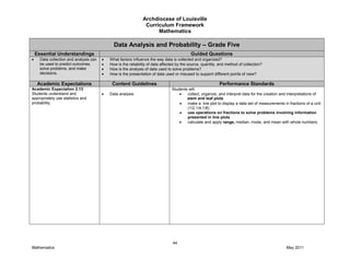 Archdiocese of Louisville
Curriculum Framework
Mathematics
44
Mathematics May 2011
Data Analysis and Probability – Grade Five
Essential Understandings Guided Questions
Data collection and analysis can
be used to predict outcomes,
solve problems, and make
decisions.
What factors influence the way data is collected and organized?
How is the reliability of data affected by the source, quantity, and method of collection?
How is the analysis of data used to solve problems?
How is the presentation of data used or misused to support different points of view?
Academic Expectations Content Guidelines Performance Standards
Academic Expectation 2.13
Students understand and
appropriately use statistics and
probability.
Data analysis
Students will:
collect, organize, and interpret data for the creation and interpretations of
stem and leaf plots
make a line plot to display a data set of measurements in fractions of a unit
(1/2,1/4,1/8)
use operations on fractions to solve problems involving information
presented in line plots
calculate and apply range, median, mode, and mean with whole numbers
 
