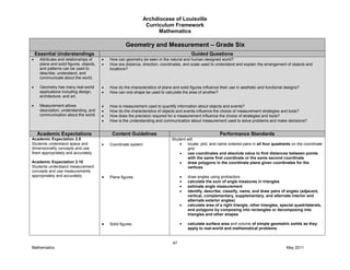 Archdiocese of Louisville
Curriculum Framework
Mathematics
47
Mathematics May 2011
Geometry and Measurement – Grade Six
Essential Understandings Guided Questions
Attributes and relationships of
plane and solid figures, objects,
and patterns can be used to
describe, understand, and
communicate about the world.
Geometry has many real-world
applications including design,
architecture, and art.
Measurement allows
description, understanding, and
communication about the world.
How can geometry be seen in the natural and human-designed world?
How are distance, direction, coordinates, and scale used to understand and explain the arrangement of objects and
locations?
How do the characteristics of plane and solid figures influence their use in aesthetic and functional designs?
How can one shape be used to calculate the area of another?
How is measurement used to quantify information about objects and events?
How do the characteristics of objects and events influence the choice of measurement strategies and tools?
How does the precision required for a measurement influence the choice of strategies and tools?
How is the understanding and communication about measurement used to solve problems and make decisions?
Academic Expectations Content Guidelines Performance Standards
Academic Expectation 2.9
Students understand space and
dimensionality concepts and use
them appropriately and accurately.
Academic Expectation 2.10
Students understand measurement
concepts and use measurements
appropriately and accurately.
Coordinate system
Plane figures
Solid figures
Student will:
locate, plot, and name ordered pairs in all four quadrants on the coordinate
grid
use coordinates and absolute value to find distances between points
with the same first coordinate or the same second coordinate
draw polygons in the coordinate plane given coordinates for the
vertices
draw angles using protractors
calculate the sum of angle measures in triangles
estimate angle measurement
identify, describe, classify, name, and draw pairs of angles (adjacent,
vertical, complementary, supplementary, and alternate interior and
alternate exterior angles)
calculate area of a right triangle, other triangles, special quadrilaterals,
and polygons by composing into rectangles or decomposing into
triangles and other shapes
calculate surface area and volume of simple geometric solids as they
apply to real-world and mathematical problems
 