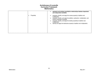 Archdiocese of Louisville
Curriculum Framework
Mathematics
50
Mathematics May 2011
Properties
represent and analyze quantitative relationships between dependent
and independent variables
recognize, identify, and apply the inverse property of addition and
multiplication
recognize, identify, and apply the addition, subtraction, multiplication, and
division properties of equality
recognize, identify, and apply the identity properties of addition and
multiplication
identify and apply the distributive property of addition and multiplication
 