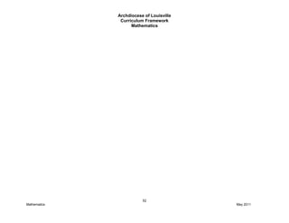 Archdiocese of Louisville
Curriculum Framework
Mathematics
52
Mathematics May 2011
 