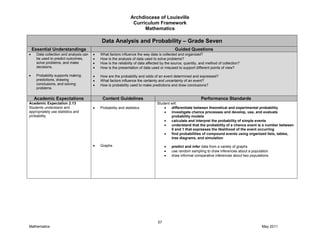 Archdiocese of Louisville
Curriculum Framework
Mathematics
57
Mathematics May 2011
Data Analysis and Probability – Grade Seven
Essential Understandings Guided Questions
Data collection and analysis can
be used to predict outcomes,
solve problems, and make
decisions.
Probability supports making
predictions, drawing
conclusions, and solving
problems.
What factors influence the way data is collected and organized?
How is the analysis of data used to solve problems?
How is the reliability of data affected by the source, quantity, and method of collection?
How is the presentation of data used or misused to support different points of view?
How are the probability and odds of an event determined and expressed?
What factors influence the certainty and uncertainty of an event?
How is probability used to make predictions and draw conclusions?
Academic Expectations Content Guidelines Performance Standards
Academic Expectation 2.13
Students understand and
appropriately use statistics and
probability.
Probability and statistics
Graphs
Student will:
differentiate between theoretical and experimental probability
investigate chance processes and develop, use, and evaluate
probability models
calculate and interpret the probability of simple events
understand that the probability of a chance event is a number between
0 and 1 that expresses the likelihood of the event occurring
find probabilities of compound events using organized lists, tables,
tree diagrams, and simulation
predict and infer data from a variety of graphs
use random sampling to draw inferences about a population
draw informal comparative inferences about two populations
 
