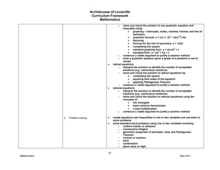 Archdiocese of Louisville
Curriculum Framework
Mathematics
61
Mathematics May 2011
Problem solving
o solve and check the solution to any quadratic equation and
inequality using:
graphing – intercepts, vertex, maxima, minima, and line of
symmetry
quadratic formula: x = [-b +/- (b
2
– 4ac)
1/2
] /2a
factoring
formula for the line of symmetry: x = -b/2a
completing the square
standard graphing form: y = a(x-b)
2
+ c
standard form: y = ax
2
+ bx + c
o construct a viable argument to justify a solution method
o write a quadratic equation given a graph of a parabola or set of
values
radical equations
o interpret the solution to identify the number of acceptable
solutions (e.g., extraneous solutions)
o solve and check the solution to radical equations by:
completing the square
squaring both sides of the equation
applying Pythagorean Theorem
o construct a viable argument to justify a solution method
rational equations
o interpret the solution to identify the number of acceptable
solutions (e.g., extraneous solutions)
o solve and check the solution to rational equations using the
concepts of:
the conjugate
least common denominator
cross-multiplication
o construct a viable argument to justify a solution method
create equations and inequalities in one or two variables and use them to
solve problems
solve standard word problems using one or two variables including:
o uniform motion or distance
o consecutive integers
o geometric properties of perimeter, area, and Pythagorean
Theorem
o mixture or solution
o work
o combination
o place value or digit
 
