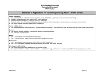 Archdiocese of Louisville
Curriculum Framework
Mathematics
66
Mathematics May 2011
Examples of Applications for Technology/Library Media – Middle School
General Applications
Use applicable software and online resources for problem solving, skill practice, supplemental lessons, and simple programming.
Research mathematics topics using library media or Internet resources.
Create multimedia presentation or web pages on topics in mathematics.
Reinforce content using alternate technologies (e.g., scanners, electronic white boards, projection devices, computers, calculators, cameras, videos).
Use student response systems to assess student understanding.
Number and Operations
Use spreadsheet software to solve real-world or simulated real-world problems (e.g., balancing a check book, calculating credit card or loan payments with interest).
Geometry
Use geometry web sites or software to demonstrate geometric principles or theorems.
Use software to create tessellations.
Algebra
Use a spreadsheet to demonstrate functional relationships.
Use a graphing calculator for graphing equations and exploring algebraic concepts.
Measurement
Use a spreadsheet to create a conversion table for different units of measurement.
Use CAD or home design software to design a room or house and calculate area, volume, and costs.
Data Analysis and Probability
Use Internet resources to gather real-world data for statistical analysis.
Use spreadsheet software to collect and represent data in a variety of forms (e.g., compile survey results and display information in appropriate graph format).
 
