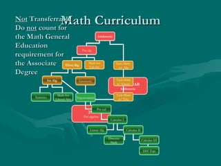 Introduction to Math Curriculum | PPT