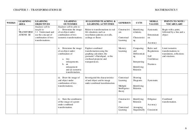 Mathematics form-5