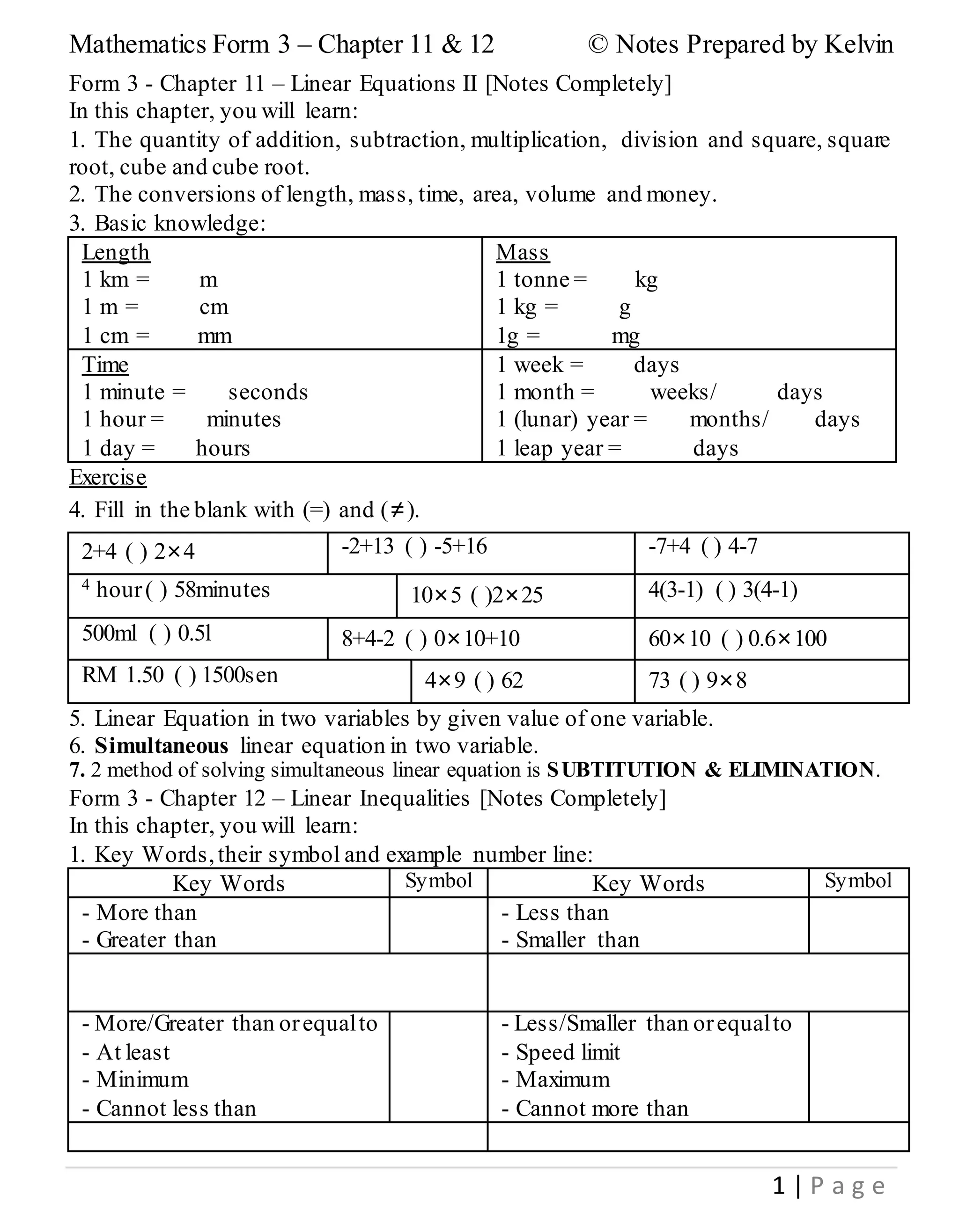 Mathematics Form 3 – Chapter 11 & 12 © Notes Prepared by Kelvin
1 | P a g e
Form 3 - Chapter 11 – Linear Equations II [Notes Completely]
In this chapter, you will learn:
1. The quantity of addition, subtraction, multiplication, division and square, square
root, cube and cube root.
2. The conversions of length, mass, time, area, volume and money.
3. Basic knowledge:
Length
1 km = m
1 m = cm
1 cm = mm
Mass
1 tonne = kg
1 kg = g
1g = mg
Time
1 minute = seconds
1 hour = minutes
1 day = hours
1 week = days
1 month = weeks/ days
1 (lunar) year = months/ days
1 leap year = days
Exercise
4. Fill in the blank with (=) and (≠).
2+4 ( ) 2×4 -2+13 ( ) -5+16 -7+4 ( ) 4-7
4 hour( ) 58minutes 10×5 ( )2×25 4(3-1) ( ) 3(4-1)
500ml ( ) 0.5l 8+4-2 ( ) 0×10+10 60×10 ( ) 0.6×100
RM 1.50 ( ) 1500sen 4×9 ( ) 62 73 ( ) 9×8
5. Linear Equation in two variables by given value of one variable.
6. Simultaneous linear equation in two variable.
7. 2 method of solving simultaneous linear equation is SUBTITUTION & ELIMINATION.
Form 3 - Chapter 12 – Linear Inequalities [Notes Completely]
In this chapter, you will learn:
1. Key Words,their symbol and example number line:
Key Words Symbol Key Words Symbol
- More than
- Greater than
- Less than
- Smaller than
- More/Greater than orequalto
- At least
- Minimum
- Cannot less than
- Less/Smaller than orequalto
- Speed limit
- Maximum
- Cannot more than
 