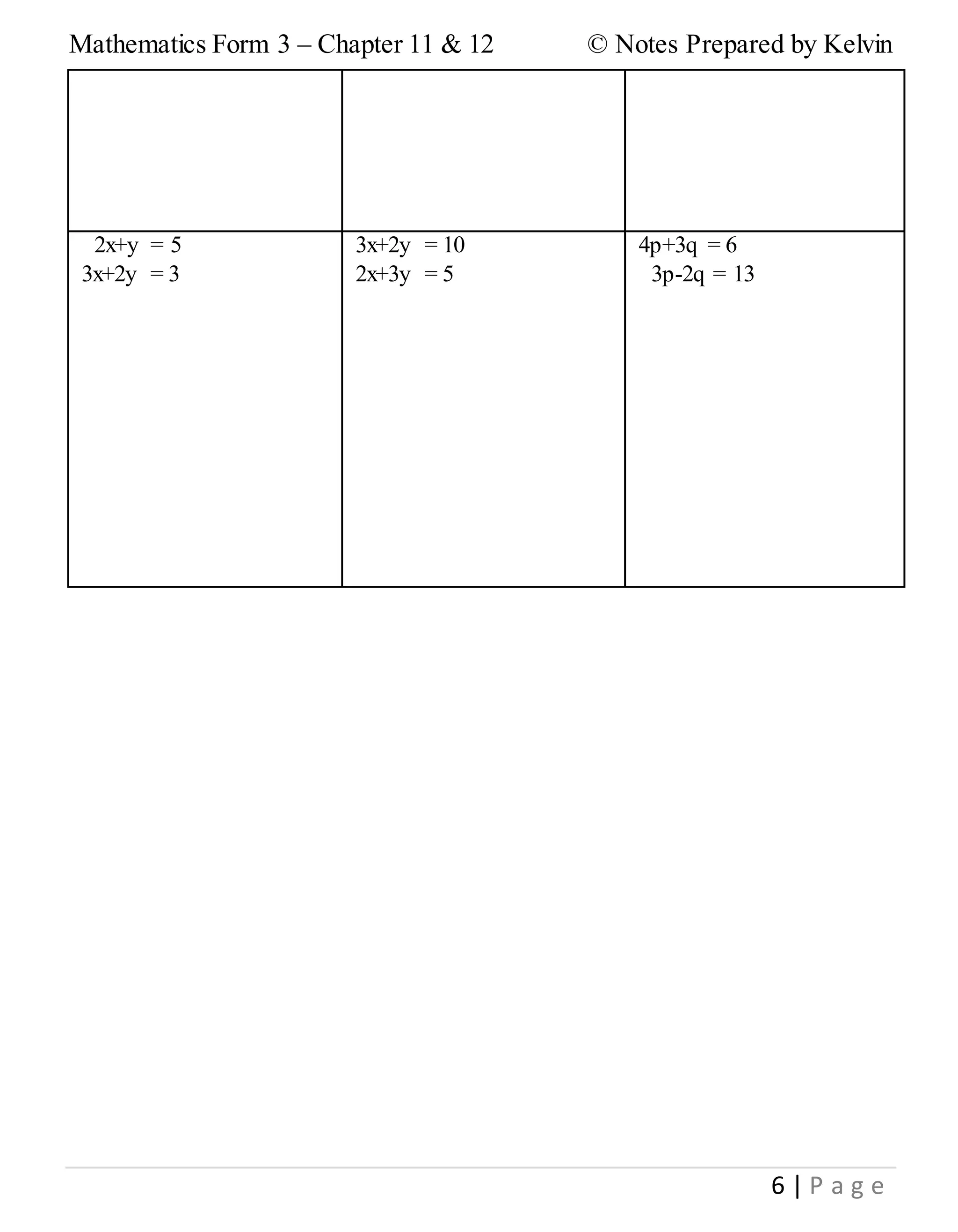 Mathematics Form 3 – Chapter 11 & 12 © Notes Prepared by Kelvin
6 | P a g e
2x+y = 5
3x+2y = 3
3x+2y = 10
2x+3y = 5
4p+3q = 6
3p-2q = 13
 