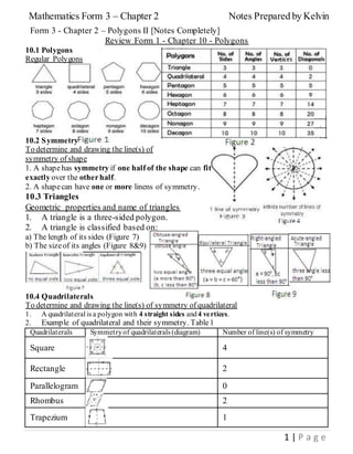 Mathematics Form 3 – Chapter 2 Notes Prepared by Kelvin
1 | P a g e
Form 3 - Chapter 2 – Polygons II [Notes Completely]
Review Form 1 - Chapter 10 - Polygons
10.1 Polygons
Regular Polygons
10.2 Symmetry
To determine and drawing the line(s) of
symmetry of shape
1. A shapehas symmetry if one half of the shape can fit
exactly over the otherhalf.
2. A shapecan have one or more linens of symmetry.
10.3 Triangles
Geometric properties and name of triangles
1. A triangle is a three-sided polygon.
2. A triangle is classified based on:
a) The length of its sides (Figure 7)
b) The sizeof its angles (Figure 8&9)
10.4 Quadrilaterals
To determine and drawing the line(s) of symmetry of quadrilateral
1. A quadrilateral is a polygon with 4 straight sides and4 vertices.
2. Example of quadrilateral and their symmetry. Table1
Quadrilaterals Symmetryof quadrilaterals (diagram) Number of line(s) of symmetry
Square 4
Rectangle 2
Parallelogram 0
Rhombus 2
Trapezium 1
 
