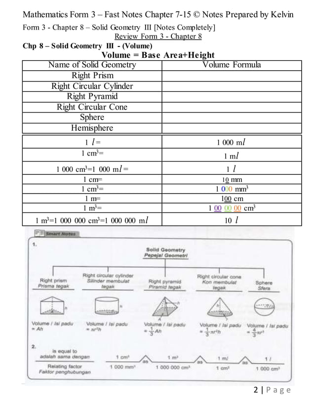 Mathematics form 3-fast notes chapter 7-15 Algebraic Formulae + Solid ...