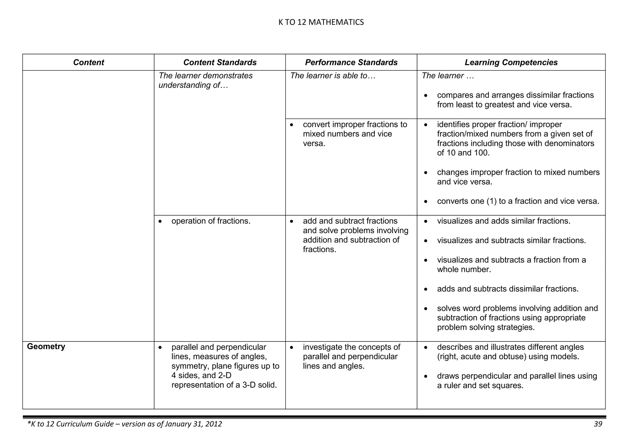 K to 12 Mathematics Curriculum Guide for Grades 1 to 10 | PDF | Primary ...