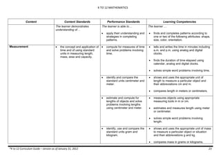 K TO 12 MATHEMATICS
*K to 12 Curriculum Guide – version as of January 31, 2012 23
Content Content Standards Performance St...