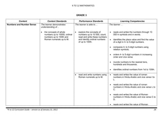K TO 12 MATHEMATICS
*K to 12 Curriculum Guide – version as of January 31, 2012 26
GRADE 3
Content Content Standards Perfor...