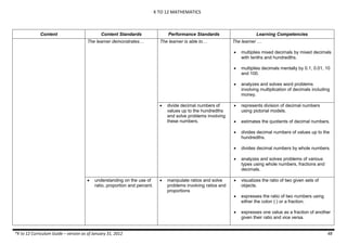 K TO 12 MATHEMATICS
*K to 12 Curriculum Guide – version as of January 31, 2012 48
Content Content Standards Performance St...