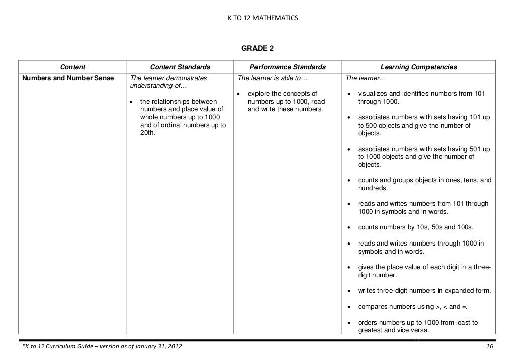 K to 12 Mathematics Curriculum Guide for Grades 1 to 10