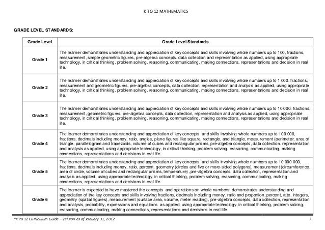 K to 12 Mathematics Curriculum Guide for Grades 1 to 10
