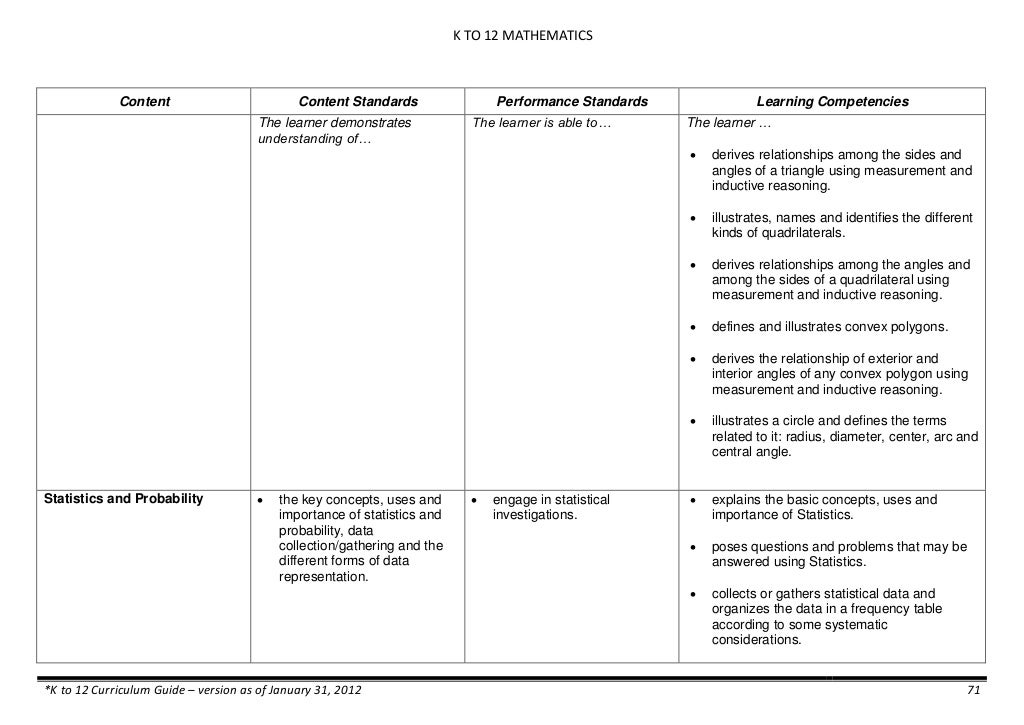 K to 12 Mathematics Curriculum Guide for Grades 1 to 10
