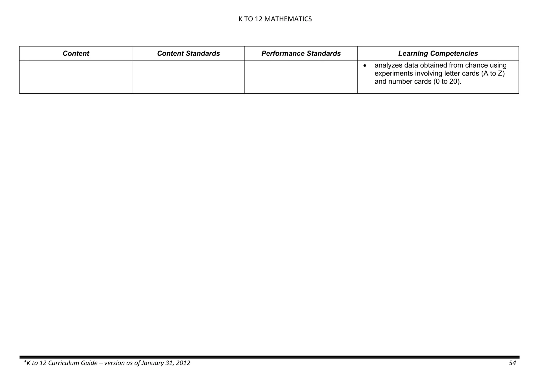 K TO 12 MATHEMATICS
*K to 12 Curriculum Guide – version as of January 31, 2012 54
Content Content Standards Performance Standards Learning Competencies
 analyzes data obtained from chance using
experiments involving letter cards (A to Z)
and number cards (0 to 20).
 