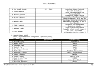 K TO 12 MATHEMATICS
*K to 12 Curriculum Guide – version as of January 31, 2012 101
6. Ann Marie C. Bandola EPS – I Math City of Naga Division, Region VII
7. Jeremy M. Movilla
Ormoc City Central School
Ormoc City Division, Region VIII
8. Romao D. Castante
Calbayog City NHS
Calbayog City Division – RO VIII
9. Suzette C. Martinez
Inocencio V FerrerMem. School of Fisheries
Talisay City, Neg. Occ., Div. of Neg. Occ.
10. Andreo G. Aba
Guihulangan National Agricultural School
Plagatasanon, Guihulangan City, Neg. Or.
Div. of Guih. City
11. Cesar L. Sanchez
University of San Jose Recoletos
BasakPardo, Cebu City
12. Adonis A. Torres
Tanjay City Science High School
Tanjay City Schools Division – Region VII
13. Lita B. Morales
Don Carlos Ledesma NHS
San Carlos City, Neg. Occ. – Region VI
4. Regions IX,X and ARMM
Venue: Regional Education Learning Center, Cagayan de Oro City
Date: May 5, 2011
NAME DESIGNATION OFFICE/SCHOOL
1. Susan P. Kuyong DepEd Sulu II
2. Arnel L. Agaug DepEd
3. Rudilene D. Cael DepEd
4. Evelyn T. Villa DepEd
5. Ma. Theresa B. Miranda DepEd
6. Noelli B. Yap The Abba’s Orchard School
7. Reymundo B. Gimena DepEd – Dinagat Division
8. Gilda L. Taboclaon Dep. Ed
9. Rogelio J. Bahian Dep. Ed. R – X
10. Maria Conchita P. Bas CUBED
11. Editha J. Amper Corpus Christi School
12. Rhodora S. Amantorno OLLES
 