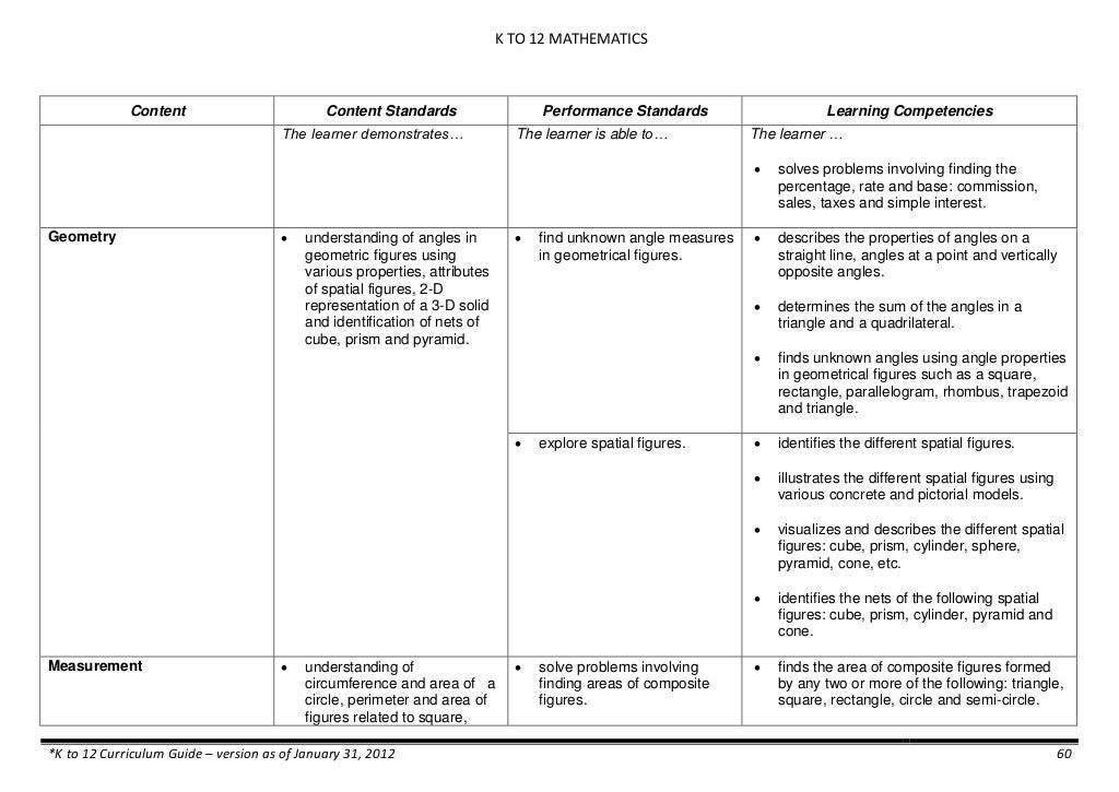 Mathematics k12curriculumguide