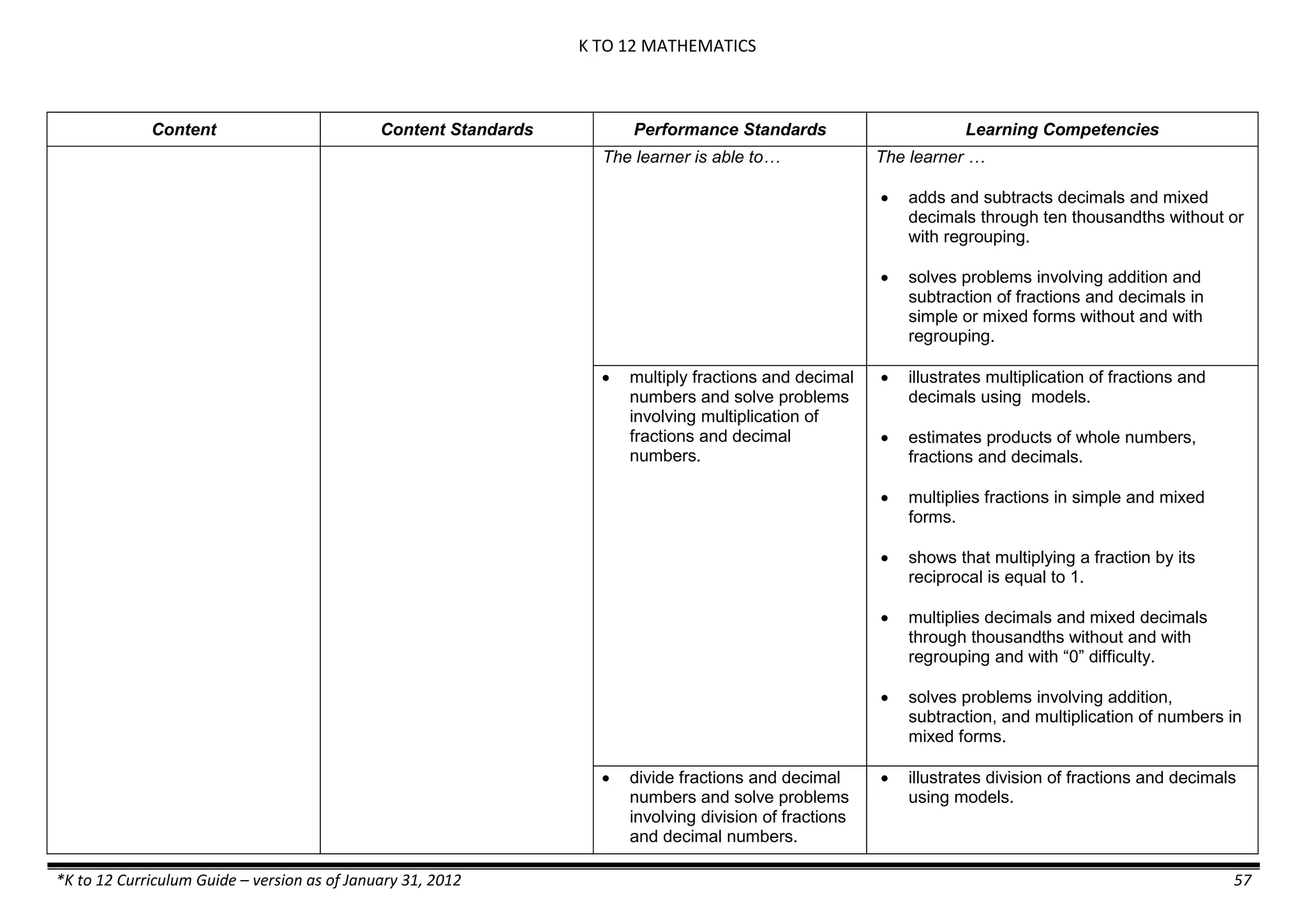 K TO 12 MATHEMATICS
*K to 12 Curriculum Guide – version as of January 31, 2012 57
Content Content Standards Performance Standards Learning Competencies
The learner is able to… The learner …
 adds and subtracts decimals and mixed
decimals through ten thousandths without or
with regrouping.
 solves problems involving addition and
subtraction of fractions and decimals in
simple or mixed forms without and with
regrouping.
 multiply fractions and decimal
numbers and solve problems
involving multiplication of
fractions and decimal
numbers.
 illustrates multiplication of fractions and
decimals using models.
 estimates products of whole numbers,
fractions and decimals.
 multiplies fractions in simple and mixed
forms.
 shows that multiplying a fraction by its
reciprocal is equal to 1.
 multiplies decimals and mixed decimals
through thousandths without and with
regrouping and with “0” difficulty.
 solves problems involving addition,
subtraction, and multiplication of numbers in
mixed forms.
 divide fractions and decimal
numbers and solve problems
involving division of fractions
and decimal numbers.
 illustrates division of fractions and decimals
using models.
 