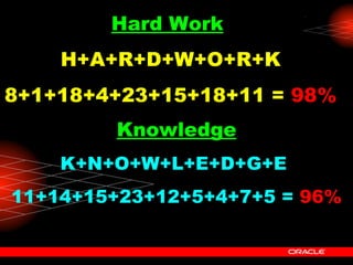 Hard Work   H+A+R+D+W+O+R+K 8+1+18+4+23+15+18+11 =   98% Knowledge K+N+O+W+L+E+D+G+E  11+14+15+23+12+5+4+7+5 =   96%   