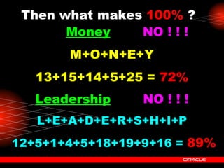 Then what makes   100%  ? Is it  Money   ? ...  NO ! ! ! M+O+N+E+Y 13+15+14+5+25 =   72% Leadership   ? ...  NO ! ! ! L+E+A+D+E+R+S+H+I+P 12+5+1+4+5+18+19+9+16 =   89% 