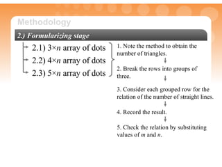 Mathematics Project Slides | PPT