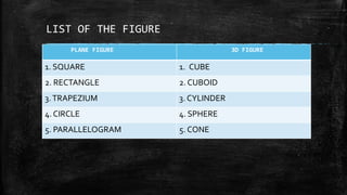 LIST OF THE FIGURE
PLANE FIGURE 3D FIGURE
1. SQUARE 1. CUBE
2. RECTANGLE 2. CUBOID
3.TRAPEZIUM 3. CYLINDER
4. CIRCLE 4. SPHERE
5. PARALLELOGRAM 5. CONE
 