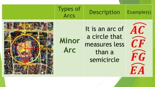 Mathematics 10-Quarter 3-Week 1-Chords, Arcs, Central Angle and ...