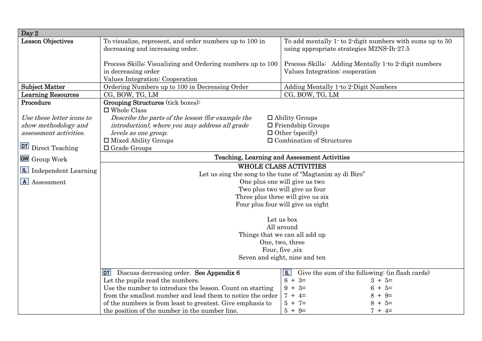Day 2
Lesson Objectives To visualize, represent, and order numbers up to 100 in
decreasing and increasing order.
Process Skills: Visualizing and Ordering numbers up to 100
in decreasing order
Values Integration: Cooperation
To add mentally 1- to 2-digit numbers with sums up to 50
using appropriate strategies M2NS-Ih-27.5
Process Skills: Adding Mentally 1-to 2-digit numbers
Values Integration: cooperation
Subject Matter Ordering Numbers up to 100 in Decreasing Order Adding Mentally 1-to 2-Digit Numbers
Learning Resources CG, BOW, TG, LM CG, BOW, TG, LM
Procedure
Use these letter icons to
show methodology and
assessment activities.
Direct Teaching
Group Work
Independent Learning
Assessment
Grouping Structures (tick boxes):
 Whole Class
Describe the parts of the lesson (for example the
introduction), where you may address all grade
levels as one group.
 Mixed Ability Groups
 Grade Groups
 Ability Groups
 Friendship Groups
 Other (specify)
 Combination of Structures
Teaching, Learning and Assessment Activities
WHOLE CLASS ACTIVITIES
Let us sing the song to the tune of “Magtanim ay di Biro”
One plus one will give us two
Two plus two will give us four
Three plus three will give us six
Four plus four will give us eight
Let us box
All around
Things that we can all add up
One, two, three
Four, five ,six
Seven and eight, nine and ten
Discuss decreasing order. See Appendix 6
Let the pupils read the numbers.
Use the number to introduce the lesson. Count on starting
from the smallest number and lead them to notice the order
of the numbers is from least to greatest. Give emphasis to
the position of the number in the number line.
Give the sum of the following: (in flash cards)
8 + 3= 3 + 5=
9 + 3= 6 + 5=
7 + 4= 8 + 9=
5 + 7= 8 + 5=
5 + 9= 7 + 4=
DT
GW
W
IL
A
DT IL
 