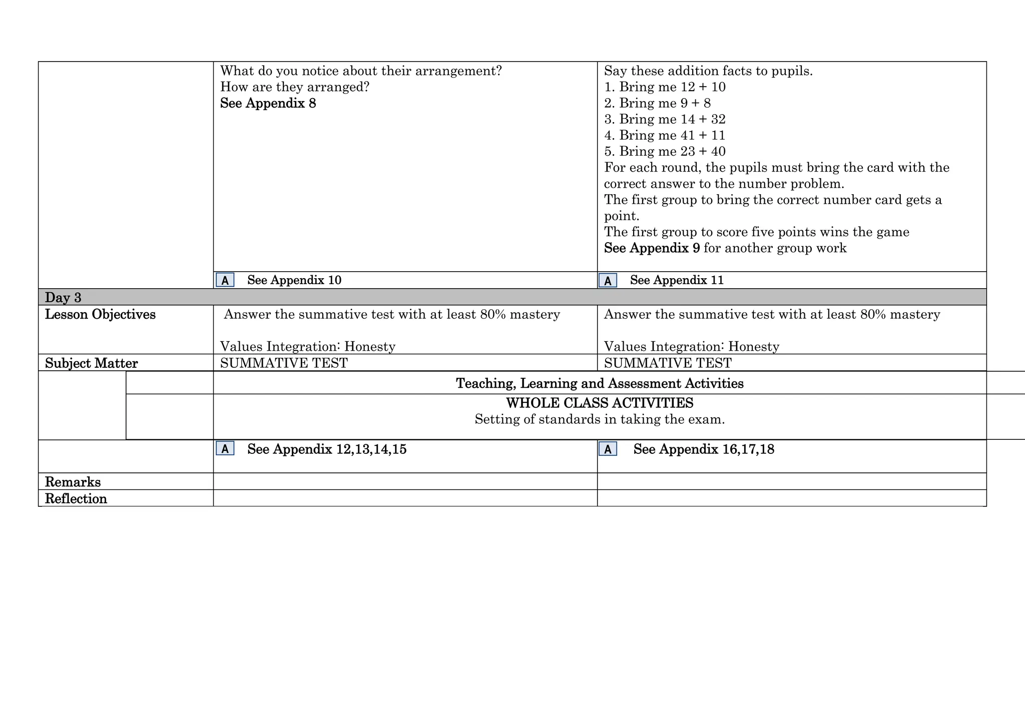 What do you notice about their arrangement?
How are they arranged?
See Appendix 8
Say these addition facts to pupils.
1. Bring me 12 + 10
2. Bring me 9 + 8
3. Bring me 14 + 32
4. Bring me 41 + 11
5. Bring me 23 + 40
For each round, the pupils must bring the card with the
correct answer to the number problem.
The first group to bring the correct number card gets a
point.
The first group to score five points wins the game
See Appendix 9 for another group work
See Appendix 10 See Appendix 11
Day 3
Lesson Objectives Answer the summative test with at least 80% mastery
Values Integration: Honesty
Answer the summative test with at least 80% mastery
Values Integration: Honesty
Subject Matter SUMMATIVE TEST SUMMATIVE TEST
Teaching, Learning and Assessment Activities
WHOLE CLASS ACTIVITIES
Setting of standards in taking the exam.
See Appendix 12,13,14,15 See Appendix 16,17,18
Remarks
Reflection
A A
A A
 