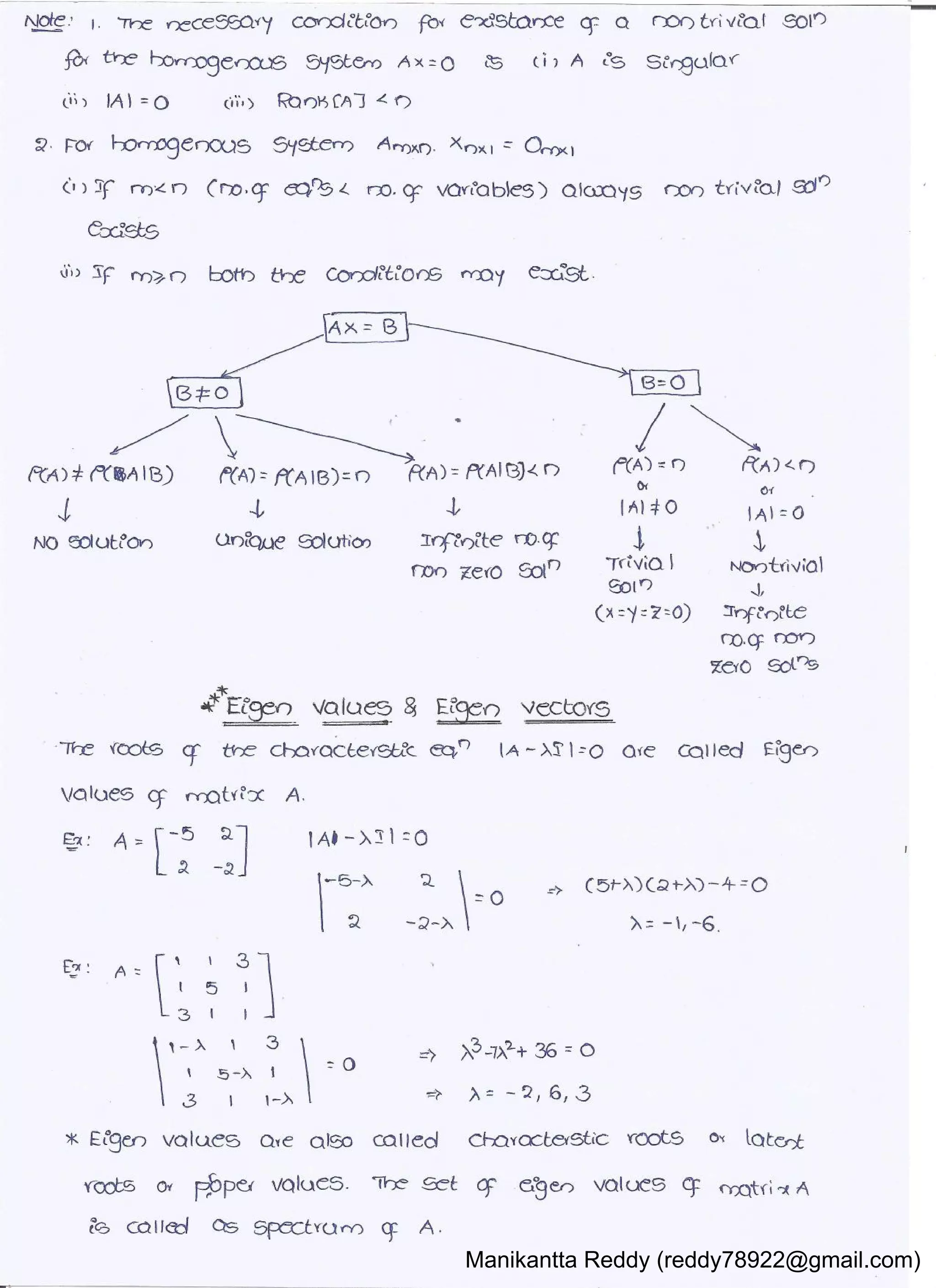 Handwritten Math Pdf Mathematics 1 handwritten classes notes (study materials) for IES PSUs ...