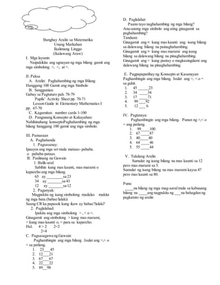 Banghay Aralin sa Matematika
Unang Markahan
Ikalimang Linggo
(Ikalawang Araw)
I. Mga layunin
Naipakikita ang ugnayan ng mga bilang gamit ang
mga simbolong >, <, at =.
II. Paksa
A. Aralin: Paghahambing ng mga Bilang
Hanggang 100 Gamit ang mga Simbolo
B. Sanggunian:
Gabay sa Pagtuturo pah. 78-79
Pupils’ Activity Sheet pp. 70-71
Lesson Guide in Elementary Mathematics I
pp. 67-70
C. Kagamitan: number cards 1-100
D. Pangunang Konsepto at Kakayahan:
Nahihinuhang konseptoPaghahambing ng mga
bilang hanggang 100 gamit ang mga simbolo.
III. Pamaraan
A. Paghahanda
1. Pagsasanay:
Ipaayos ang mga set mula mataas- pababa.
o pababa-pataas.
B. Panlinang na Gawain
1. Balik-aral:
Sabihin kung mas kaunti, mas marami o
kapareho ang mga bilang.
65 ay ________sa 23
34 ay _______sa 43
12 ay _______sa 12
2. Paganyak:
Magpakita ng isang simbolong madalas makita
ng mga bata.(babae/lalaki)
Saang CR ka papasok kung ikaw ay babae?lalaki?
2. Paglalahad:
Ipakita ang mga simbolong > , < o =.
Ginagamit ang simbolong > kung mas marami,
< kung mas kaunti o, = para sa kapareho.
Hal. 4 > 2 2=2
2<4
C. Pagsasagawa ng Gawain:
Paghambingin ang mga bilang .Isulat ang >,< o
= sa patlang.
1. 23___45
2. 12___21
3. 67___67
4. 22___22
5. 89__98
D. Paglalahat
Paano tayo naghahambing ng mga bilang?
Anu-anong mga simbolo ang ating ginagamit sa
paghahambing?
Tandaan:
Ginagamit ang < kung mas kaunti ang isang bilang
sa dalawang bilang na painaghahambing.
Ginagamit ang > kung mas marami ang isang
bilang sa dalawang bilang na pinaghahambing.
Ginagamit ang = kung pantay o magkasingdami ang
dalawang bilang na pinaghahambing.
E. Pagpapapatibay ng Konsepto at Kasanayan
Paghambingin ang mga bilang. Isulat ang >, < o =
sa guhit.
1. 45 _____23
2. 34 ____34
3. 17 ____71
4. 99 ___92
5. 12 ___ 6
IV. Pagtataya:
Paghambingin ang mga bilang. Punan ng >,< o
= ang patlang.
1. 99____100
2. 67 ____87
3. 40____40
4. 64 ____46
5. 55 ____44
V. Takdang Aralin
Sumulat ng isang bilang na mas kaunti sa 12
pero mas marami sa 5.
Sumulat ng isang bilang na mas marami kaysa 47
pero mas kaunti sa 80.
Puna:
____na bilang ng mga mag-aaralmula sa kabuuang
bilang na ____ang nagpakita ng ___na bahagdan ng
pagkatuto ng aralin
 