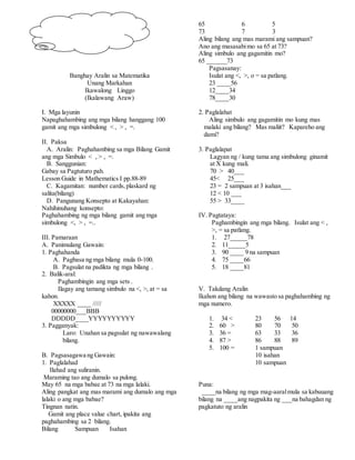 Banghay Aralin sa Matematika
Unang Markahan
Ikawalong Linggo
(Ikalawang Araw)
I. Mga layunin
Napaghahambing ang mga bilang hanggang 100
gamit ang mga simbulong < , > , =.
II. Paksa
A. Aralin: Paghahambing sa mga Bilang Gamit
ang mga Simbulo < , > , =.
B. Sanggunian:
Gabay sa Pagtuturo pah.
Lesson Guide in Mathematics I pp.88-89
C. Kagamitan: number cards,plaskard ng
salita(bilang)
D. Pangunang Konsepto at Kakayahan:
Nahihinuhang konsepto:
Paghahambing ng mga bilang gamit ang mga
simbulong <, > , =..
III. Pamaraan
A. Panimulang Gawain:
1. Paghahanda
A. Pagbasa ng mga bilang mula 0-100.
B. Pagsulat na padikta ng mga bilang .
2. Balik-aral:
Paghambingin ang mga sets .
Ilagay ang tamang simbulo na <, >, at = sa
kahon.
XXXXX ____ /////
00000000___BBB
DDDDD____YYYYYYYYYY
3. Pagganyak:
Laro: Unahan sa pagsulat ng nawawalang
bilang.
B. Pagsasagawa ng Gawain:
1. Paglalahad
Ilahad ang suliranin.
Maraming tao ang dumalo sa pulong.
May 65 na mga babae at 73 na mga lalaki.
Aling pangkat ang mas marami ang dumalo ang mga
lalaki o ang mga babae?
Tingnan natin.
Gamit ang place value chart, ipakita ang
paghahambing sa 2 bilang.
Bilang Sampuan Isahan
65 6 5
73 7 3
Aling bilang ang mas marami ang sampuan?
Ano ang masasabimo sa 65 at 73?
Aling simbulo ang gagamitin mo?
65 ______73
Pagsasanay:
Isulat ang <, >, o = sa patlang.
23 ____56
12____34
78____30
2. Paglalahat
Aling simbulo ang gagamitin mo kung mas
malaki ang bilang? Mas maliit? Kapareho ang
dami?
3. Paglalapat
Lagyan ng / kung tama ang simbulong ginamit
at X kung mali.
70 > 40___
45< 25___
23 = 2 sampuan at 3 isahan___
12 < 10 ___
55 > 33____
IV. Pagtataya:
Paghambingin ang mga bilang. Isulat ang < ,
>, = sa patlang.
1. 27_____78
2. 11_____5
3. 90 ____ 9 na sampuan
4. 75 ____66
5. 18 ____81
V. Takdang Aralin
Ikahon ang bilang na wawasto sa paghahambing ng
mga numero.
1. 34 < 23 56 14
2. 60 > 80 70 50
3. 36 = 63 33 36
4. 87 > 86 88 89
5. 100 = 1 sampuan
10 isahan
10 sampuan
Puna:
____na bilang ng mga mag-aaralmula sa kabuuang
bilang na ____ang nagpakita ng ___na bahagdan ng
pagkatuto ng aralin
 