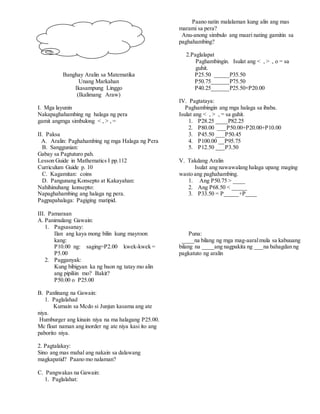 Banghay Aralin sa Matematika
Unang Markahan
Ikasampung Linggo
(Ikalimang Araw)
I. Mga layunin
Nakapaghahambing ng halaga ng pera
gamit angmga simbulong < , > , =
II. Paksa
A. Aralin: Paghahambing ng mga Halaga ng Pera
B. Sanggunian:
Gabay sa Pagtuturo pah.
Lesson Guide in Mathematics I pp.112
Curriculum Guide p. 10
C. Kagamitan: coins
D. Pangunang Konsepto at Kakayahan:
Nahihinuhang konsepto:
Napaghahambing ang halaga ng pera.
Pagpapahalaga: Pagiging matipid.
III. Pamaraan
A. Panimulang Gawain:
1. Pagsasanay:
Ilan ang kaya mong bilin kung mayroon
kang:
P10.00 ng: saging=P2.00 kwek-kwek =
P5.00
2. Pagganyak:
Kung bibigyan ka ng baon ng tatay mo alin
ang pipiliin mo? Bakit?
P50.00 o P25.00
B. Panlinang na Gawain:
1. Paglalahad
Kumain sa Mcdo si Junjun kasama ang ate
niya.
Humburger ang kinain niya na ma halagang P25.00.
Mc float naman ang inorder ng ate niya kasi ito ang
paborito niya.
2. Pagtalakay:
Sino ang mas mahal ang nakain sa dalawang
magkapatid? Paano mo nalaman?
C. Pangwakas na Gawain:
1. Paglalahat:
Paano natin malalaman kung alin ang mas
marami sa pera?
Anu-anong simbulo ang maari nating gamitin sa
paghahambing?
2.Paglalapat
Paghambingin. Isulat ang < , > , o = sa
guhit.
P25.50 _____P35.50
P50.75______P75.50
P40.25______P25.50+P20.00
IV. Pagtataya:
Paghambingin ang mga halaga sa ibaba.
Isulat ang < , > , = sa guhit.
1. P28.25 ____P82.25
2. P80.00 ___P50.00+P20.00+P10.00
3. P45.50 ___P50.45
4. P100.00 __P95.75
5. P12.50 ___P3.50
V. Takdang Aralin
Isulat ang nawawalang halaga upang maging
wasto ang paghahambing.
1. Ang P50.75 > ____
2. Ang P68.50 < _____
3. P33.50 = P_____+P____
Puna:
____na bilang ng mga mag-aaralmula sa kabuuang
bilang na ____ang nagpakita ng ___na bahagdan ng
pagkatuto ng aralin
 