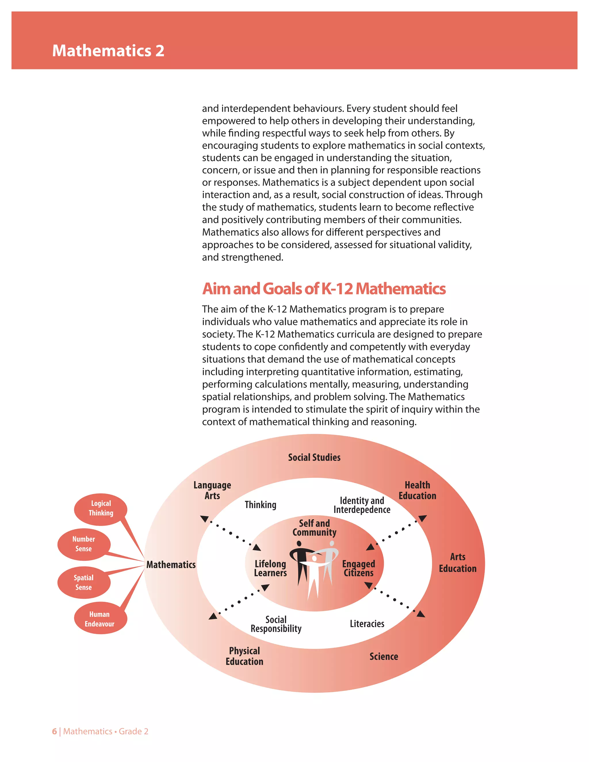 Mathematics 2


                                      and interdependent behaviours. Every student should feel
                                      empowered to help others in developing their understanding,
                                      while finding respectful ways to seek help from others. By
                                      encouraging students to explore mathematics in social contexts,
                                      students can be engaged in understanding the situation,
                                      concern, or issue and then in planning for responsible reactions
                                      or responses. Mathematics is a subject dependent upon social
                                      interaction and, as a result, social construction of ideas. Through
                                      the study of mathematics, students learn to become reflective
                                      and positively contributing members of their communities.
                                      Mathematics also allows for different perspectives and
                                      approaches to be considered, assessed for situational validity,
                                      and strengthened.


                                      Aim and Goals of K-12 Mathematics
                                      The aim of the K-12 Mathematics program is to prepare
                                      individuals who value mathematics and appreciate its role in
                                      society. The K-12 Mathematics curricula are designed to prepare
                                      students to cope confidently and competently with everyday
                                      situations that demand the use of mathematical concepts
                                      including interpreting quantitative information, estimating,
                                      performing calculations mentally, measuring, understanding
                                      spatial relationships, and problem solving. The Mathematics
                                      program is intended to stimulate the spirit of inquiry within the
                                      context of mathematical thinking and reasoning.


                                                             Social Studies

                                  Language                                                     Health
                                    Arts                                   Identity and       Education
           Logical                              Thinking
          Thinking                                                       Interdepedence
                                                               Self and
                                                              Community
     Number
      Sense
                                                                                                            Arts
                        Mathematics               Lifelong                    Engaged                     Education
     Spatial
                                                  Learners                    Citizens
      Sense


         Human
        Endeavour                                    Social                    Literacies
                                                 Responsibility

                                            Physical
                                           Education                                Science




6 | Mathematics • Grade 2
 