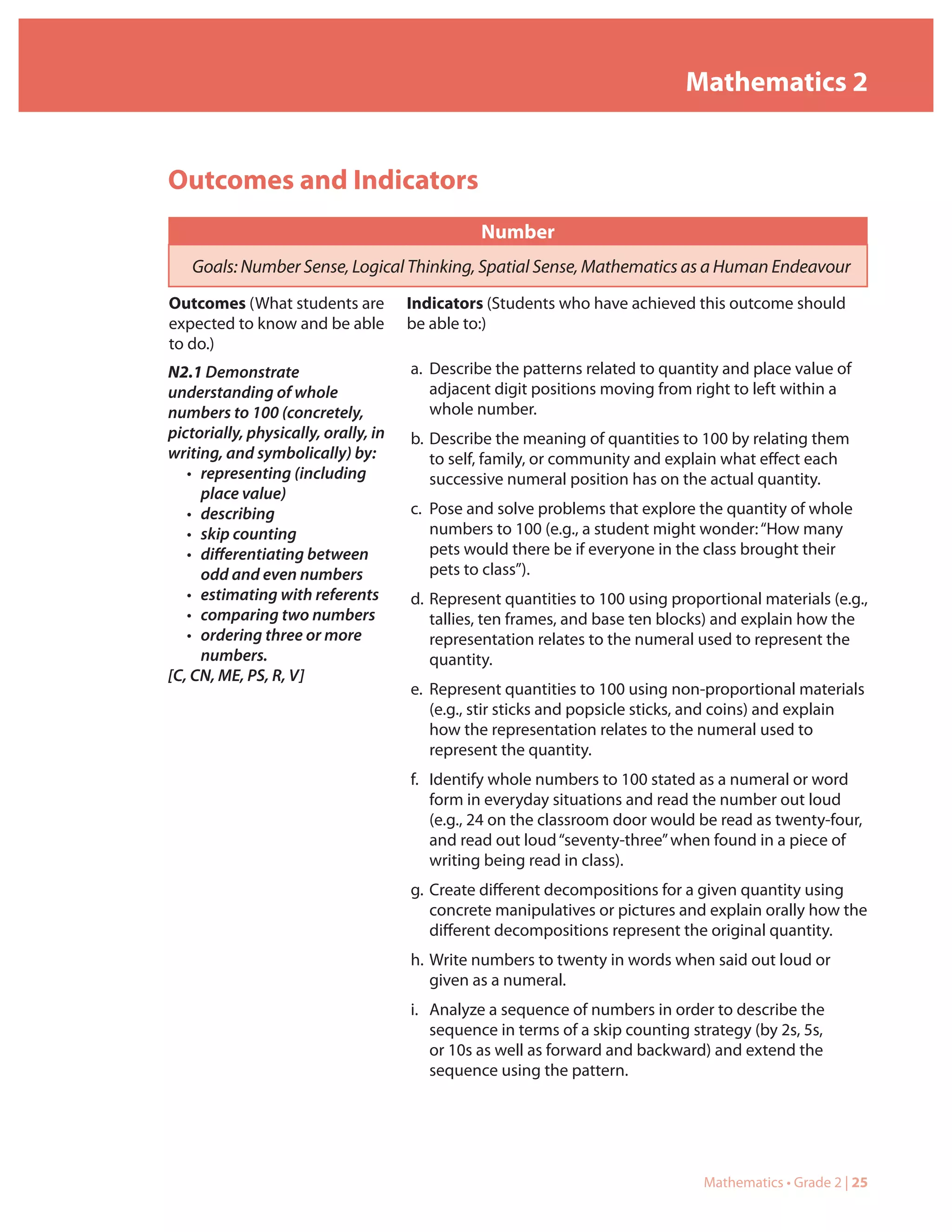 Mathematics 2


Outcomes and Indicators
                                                Number
   Goals: Number Sense, Logical Thinking, Spatial Sense, Mathematics as a Human Endeavour
Outcomes (What students are           Indicators (Students who have achieved this outcome should
expected to know and be able          be able to:)
to do.)
N2.1 Demonstrate                      a. Describe the patterns related to quantity and place value of
understanding of whole                   adjacent digit positions moving from right to left within a
numbers to 100 (concretely,              whole number.
pictorially, physically, orally, in   b. Describe the meaning of quantities to 100 by relating them
writing, and symbolically) by:           to self, family, or community and explain what effect each
   • representing (including             successive numeral position has on the actual quantity.
     place value)
   • describing                       c. Pose and solve problems that explore the quantity of whole
   • skip counting                       numbers to 100 (e.g., a student might wonder: “How many
   • differentiating between             pets would there be if everyone in the class brought their
     odd and even numbers                pets to class”).
   • estimating with referents        d. Represent quantities to 100 using proportional materials (e.g.,
   • comparing two numbers               tallies, ten frames, and base ten blocks) and explain how the
   • ordering three or more              representation relates to the numeral used to represent the
     numbers.                            quantity.
[C, CN, ME, PS, R, V]
                                      e. Represent quantities to 100 using non-proportional materials
                                         (e.g., stir sticks and popsicle sticks, and coins) and explain
                                         how the representation relates to the numeral used to
                                         represent the quantity.
                                      f. Identify whole numbers to 100 stated as a numeral or word
                                         form in everyday situations and read the number out loud
                                         (e.g., 24 on the classroom door would be read as twenty-four,
                                         and read out loud “seventy-three” when found in a piece of
                                         writing being read in class).
                                      g. Create different decompositions for a given quantity using
                                         concrete manipulatives or pictures and explain orally how the
                                         different decompositions represent the original quantity.
                                      h. Write numbers to twenty in words when said out loud or
                                         given as a numeral.
                                      i. Analyze a sequence of numbers in order to describe the
                                         sequence in terms of a skip counting strategy (by 2s, 5s,
                                         or 10s as well as forward and backward) and extend the
                                         sequence using the pattern.




                                                                                Mathematics • Grade 2 | 25
 