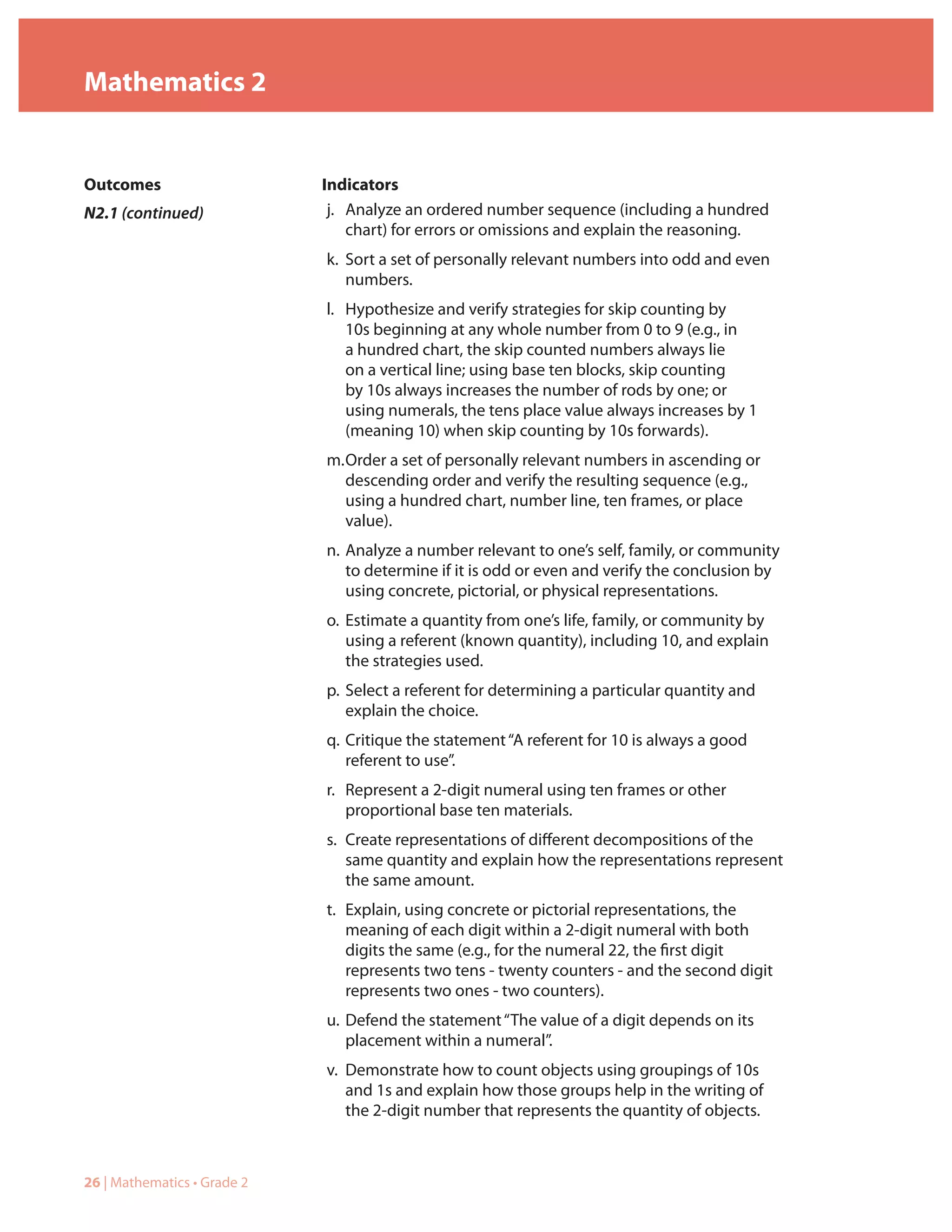 Mathematics 2


Outcomes                     Indicators
N2.1 (continued)              j. Analyze an ordered number sequence (including a hundred
                                 chart) for errors or omissions and explain the reasoning.
                             k. Sort a set of personally relevant numbers into odd and even
                                numbers.
                             l. Hypothesize and verify strategies for skip counting by
                                10s beginning at any whole number from 0 to 9 (e.g., in
                                a hundred chart, the skip counted numbers always lie
                                on a vertical line; using base ten blocks, skip counting
                                by 10s always increases the number of rods by one; or
                                using numerals, the tens place value always increases by 1
                                (meaning 10) when skip counting by 10s forwards).
                             m. Order a set of personally relevant numbers in ascending or
                                descending order and verify the resulting sequence (e.g.,
                                using a hundred chart, number line, ten frames, or place
                                value).
                             n. Analyze a number relevant to one’s self, family, or community
                                to determine if it is odd or even and verify the conclusion by
                                using concrete, pictorial, or physical representations.
                             o. Estimate a quantity from one’s life, family, or community by
                                using a referent (known quantity), including 10, and explain
                                the strategies used.
                             p. Select a referent for determining a particular quantity and
                                explain the choice.
                             q. Critique the statement “A referent for 10 is always a good
                                referent to use”.
                             r. Represent a 2-digit numeral using ten frames or other
                                proportional base ten materials.
                             s. Create representations of different decompositions of the
                                same quantity and explain how the representations represent
                                the same amount.
                             t. Explain, using concrete or pictorial representations, the
                                meaning of each digit within a 2-digit numeral with both
                                digits the same (e.g., for the numeral 22, the first digit
                                represents two tens - twenty counters - and the second digit
                                represents two ones - two counters).
                             u. Defend the statement “The value of a digit depends on its
                                placement within a numeral”.
                             v. Demonstrate how to count objects using groupings of 10s
                                and 1s and explain how those groups help in the writing of
                                the 2-digit number that represents the quantity of objects.



26 | Mathematics • Grade 2
 