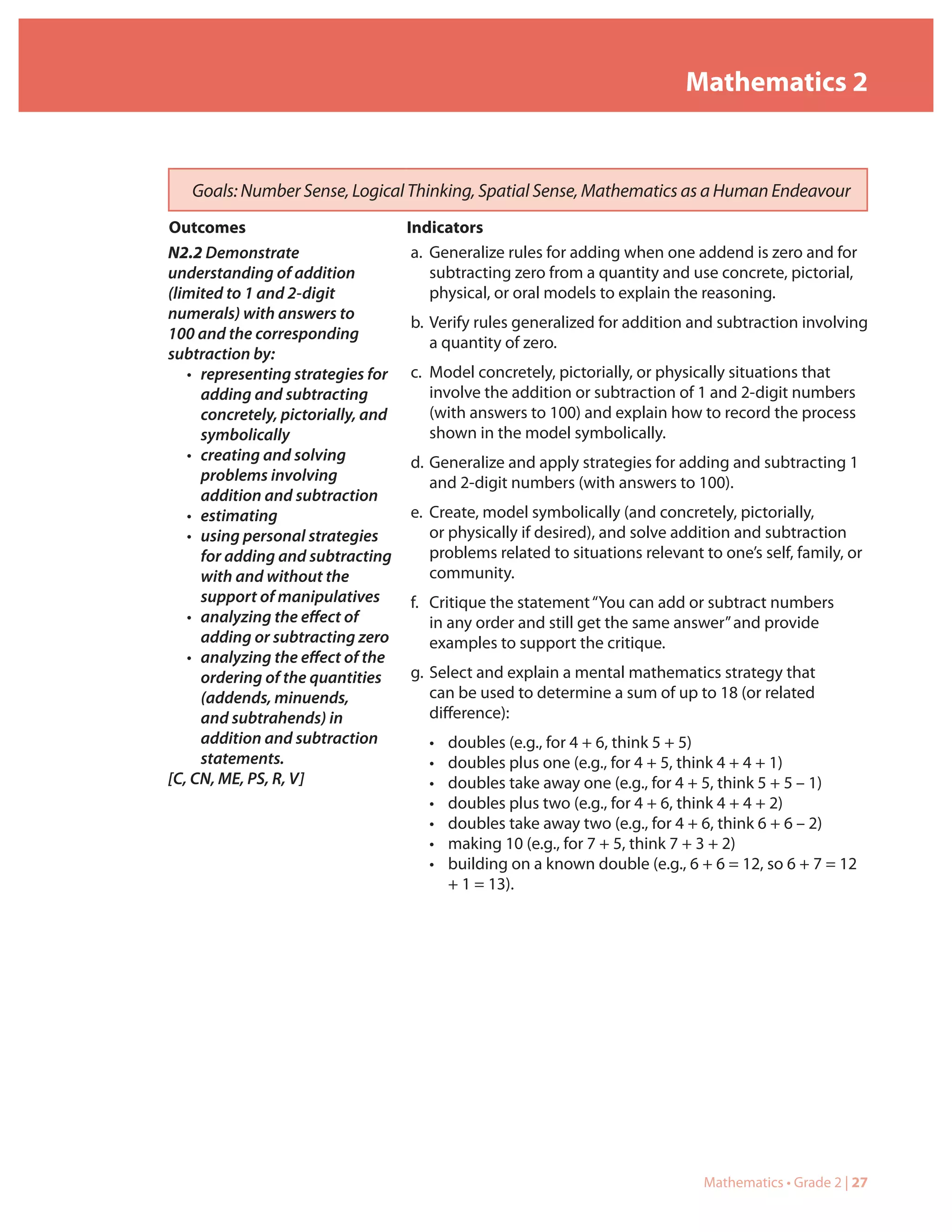 Mathematics 2


   Goals: Number Sense, Logical Thinking, Spatial Sense, Mathematics as a Human Endeavour
Outcomes                          Indicators
N2.2 Demonstrate                   a. Generalize rules for adding when one addend is zero and for
understanding of addition             subtracting zero from a quantity and use concrete, pictorial,
(limited to 1 and 2-digit             physical, or oral models to explain the reasoning.
numerals) with answers to
                                   b. Verify rules generalized for addition and subtraction involving
100 and the corresponding
                                      a quantity of zero.
subtraction by:
   • representing strategies for c. Model concretely, pictorially, or physically situations that
     adding and subtracting           involve the addition or subtraction of 1 and 2-digit numbers
     concretely, pictorially, and     (with answers to 100) and explain how to record the process
     symbolically                     shown in the model symbolically.
   • creating and solving          d. Generalize and apply strategies for adding and subtracting 1
     problems involving               and 2-digit numbers (with answers to 100).
     addition and subtraction
   • estimating                    e. Create, model symbolically (and concretely, pictorially,
   • using personal strategies        or physically if desired), and solve addition and subtraction
     for adding and subtracting       problems related to situations relevant to one’s self, family, or
     with and without the             community.
     support of manipulatives      f. Critique the statement “You can add or subtract numbers
   • analyzing the effect of          in any order and still get the same answer” and provide
     adding or subtracting zero       examples to support the critique.
   • analyzing the effect of the
     ordering of the quantities    g. Select and explain a mental mathematics strategy that
     (addends, minuends,              can be used to determine a sum of up to 18 (or related
     and subtrahends) in              difference):
     addition and subtraction         • doubles (e.g., for 4 + 6, think 5 + 5)
     statements.                      • doubles plus one (e.g., for 4 + 5, think 4 + 4 + 1)
[C, CN, ME, PS, R, V]                 • doubles take away one (e.g., for 4 + 5, think 5 + 5 – 1)
                                      • doubles plus two (e.g., for 4 + 6, think 4 + 4 + 2)
                                      • doubles take away two (e.g., for 4 + 6, think 6 + 6 – 2)
                                      • making 10 (e.g., for 7 + 5, think 7 + 3 + 2)
                                      • building on a known double (e.g., 6 + 6 = 12, so 6 + 7 = 12
                                         + 1 = 13).




                                                                              Mathematics • Grade 2 | 27
 