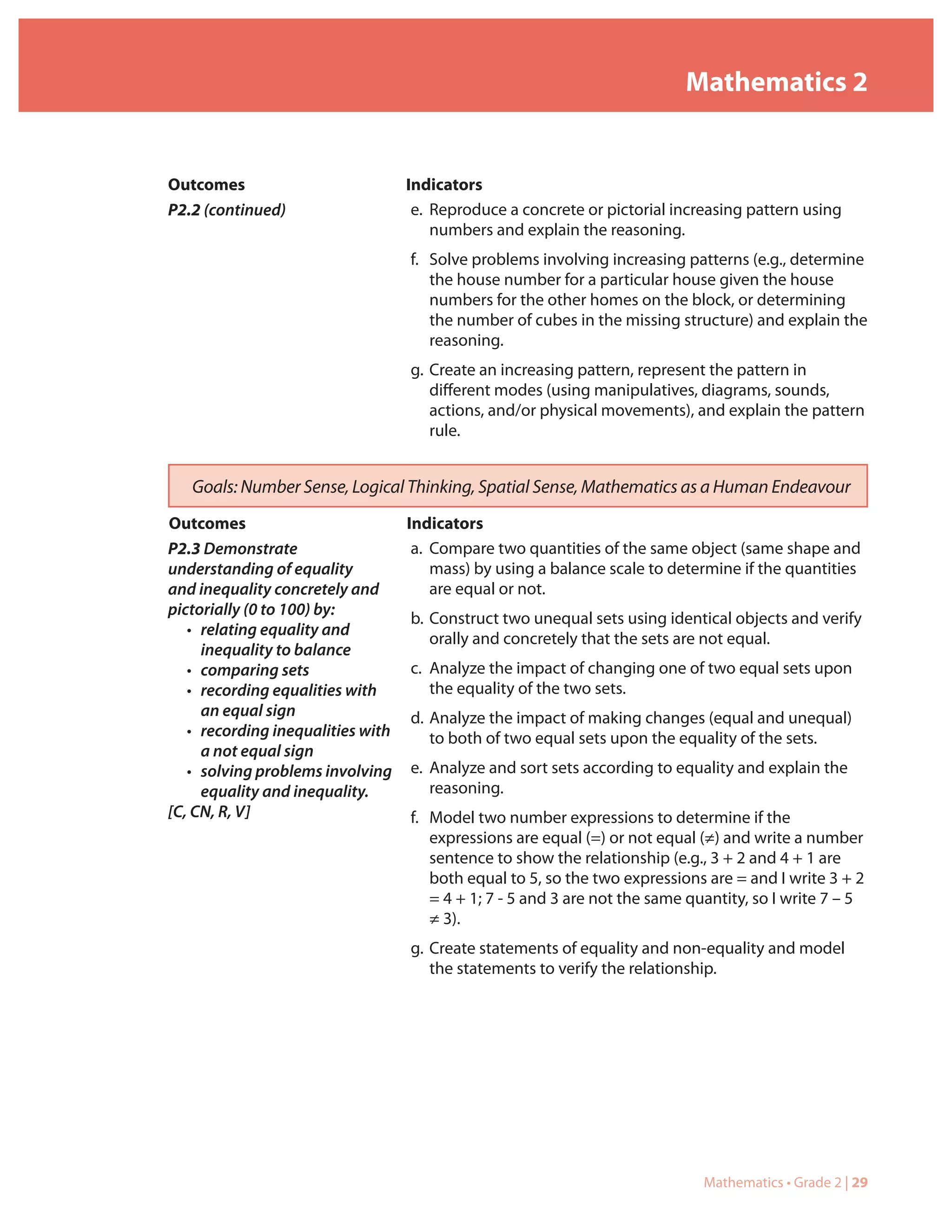 Mathematics 2


Outcomes                          Indicators
P2.2 (continued)                   e. Reproduce a concrete or pictorial increasing pattern using
                                      numbers and explain the reasoning.
                                   f. Solve problems involving increasing patterns (e.g., determine
                                      the house number for a particular house given the house
                                      numbers for the other homes on the block, or determining
                                      the number of cubes in the missing structure) and explain the
                                      reasoning.
                                   g. Create an increasing pattern, represent the pattern in
                                      different modes (using manipulatives, diagrams, sounds,
                                      actions, and/or physical movements), and explain the pattern
                                      rule.


   Goals: Number Sense, Logical Thinking, Spatial Sense, Mathematics as a Human Endeavour
Outcomes                         Indicators
P2.3 Demonstrate                  a. Compare two quantities of the same object (same shape and
understanding of equality            mass) by using a balance scale to determine if the quantities
and inequality concretely and        are equal or not.
pictorially (0 to 100) by:
                                  b. Construct two unequal sets using identical objects and verify
   • relating equality and
                                     orally and concretely that the sets are not equal.
     inequality to balance
   • comparing sets               c. Analyze the impact of changing one of two equal sets upon
   • recording equalities with       the equality of the two sets.
     an equal sign                d. Analyze the impact of making changes (equal and unequal)
   • recording inequalities with     to both of two equal sets upon the equality of the sets.
     a not equal sign
   • solving problems involving e. Analyze and sort sets according to equality and explain the
     equality and inequality.        reasoning.
[C, CN, R, V]                     f. Model two number expressions to determine if the
                                     expressions are equal (=) or not equal (≠) and write a number
                                     sentence to show the relationship (e.g., 3 + 2 and 4 + 1 are
                                     both equal to 5, so the two expressions are = and I write 3 + 2
                                     = 4 + 1; 7 - 5 and 3 are not the same quantity, so I write 7 – 5
                                     ≠ 3).
                                   g. Create statements of equality and non-equality and model
                                      the statements to verify the relationship.




                                                                             Mathematics • Grade 2 | 29
 