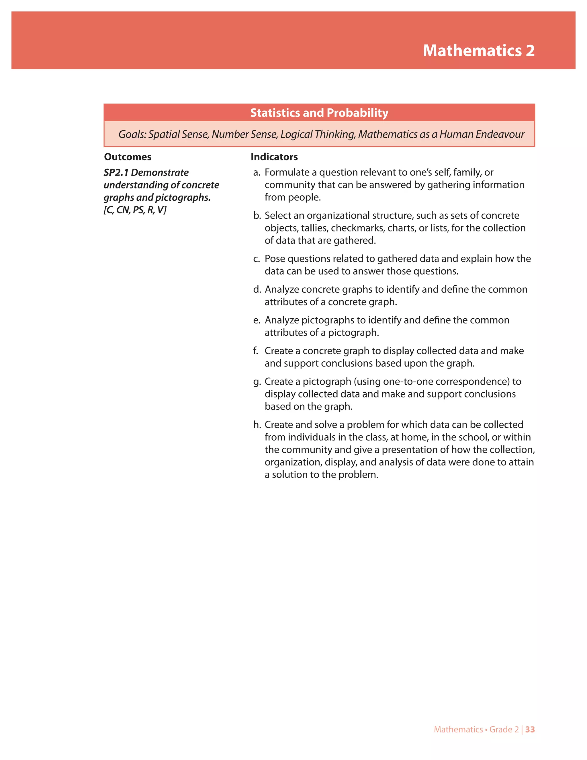 Mathematics 2


                              Statistics and Probability
   Goals: Spatial Sense, Number Sense, Logical Thinking, Mathematics as a Human Endeavour
Outcomes                       Indicators
SP2.1 Demonstrate               a. Formulate a question relevant to one’s self, family, or
understanding of concrete          community that can be answered by gathering information
graphs and pictographs.            from people.
[C, CN, PS, R, V]
                               b. Select an organizational structure, such as sets of concrete
                                  objects, tallies, checkmarks, charts, or lists, for the collection
                                  of data that are gathered.
                               c. Pose questions related to gathered data and explain how the
                                  data can be used to answer those questions.
                               d. Analyze concrete graphs to identify and define the common
                                  attributes of a concrete graph.
                               e. Analyze pictographs to identify and define the common
                                  attributes of a pictograph.
                               f. Create a concrete graph to display collected data and make
                                  and support conclusions based upon the graph.
                               g. Create a pictograph (using one-to-one correspondence) to
                                  display collected data and make and support conclusions
                                  based on the graph.
                               h. Create and solve a problem for which data can be collected
                                  from individuals in the class, at home, in the school, or within
                                  the community and give a presentation of how the collection,
                                  organization, display, and analysis of data were done to attain
                                  a solution to the problem.




                                                                            Mathematics • Grade 2 | 33
 