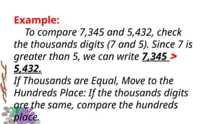 Example:
To compare 7,345 and 5,432, check
the thousands digits (7 and 5). Since 7 is
greater than 5, we can write 7,345 >
5,432.
If Thousands are Equal, Move to the
Hundreds Place: If the thousands digits
are the same, compare the hundreds
place.
 