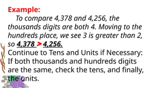 Example:
To compare 4,378 and 4,256, the
thousands digits are both 4. Moving to the
hundreds place, we see 3 is greater than 2,
so 4,378 > 4,256.
Continue to Tens and Units if Necessary:
If both thousands and hundreds digits
are the same, check the tens, and finally,
the units.
 