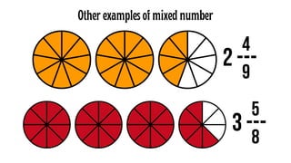 MATHEMATICS 4 - FRACTIONS - PART I - KINDS OF FRACTIONS.pdf